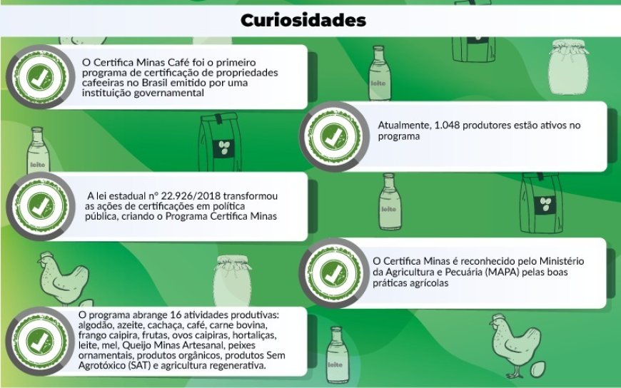 Certifica Minas atinge a marca de 10.236 produtores e abre caminhos para novos mercados