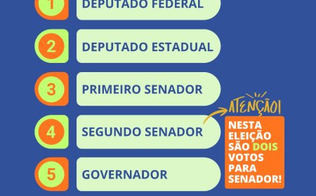 Justiça Eleitoral de Guaxupé envia orientações e guia do eleitor para as Eleições 2026