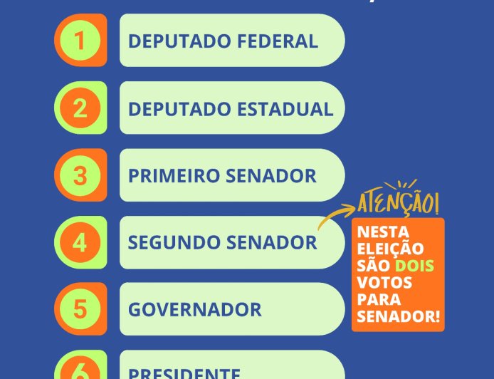 Justiça Eleitoral de Guaxupé envia orientações e guia do eleitor para as Eleições 2026