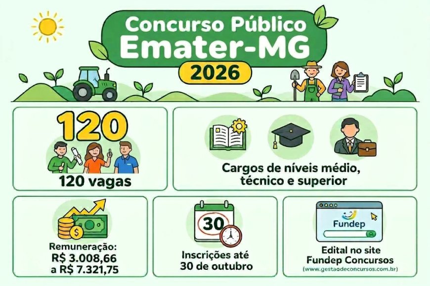 Emater-MG está com inscrições abertas para concurso com 120 vagas
